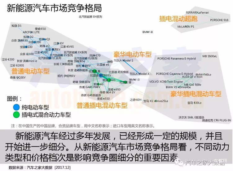汽车市场,汽车大数据 汽车市场,汽车大数据